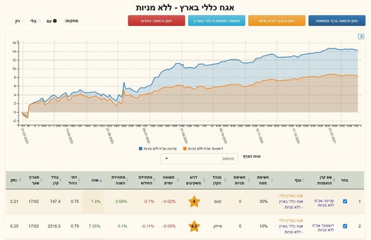 השוואה בין הקרנות מסוף מרץ